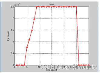 基于simulink的风能/光伏发电系统仿真_matlab_05